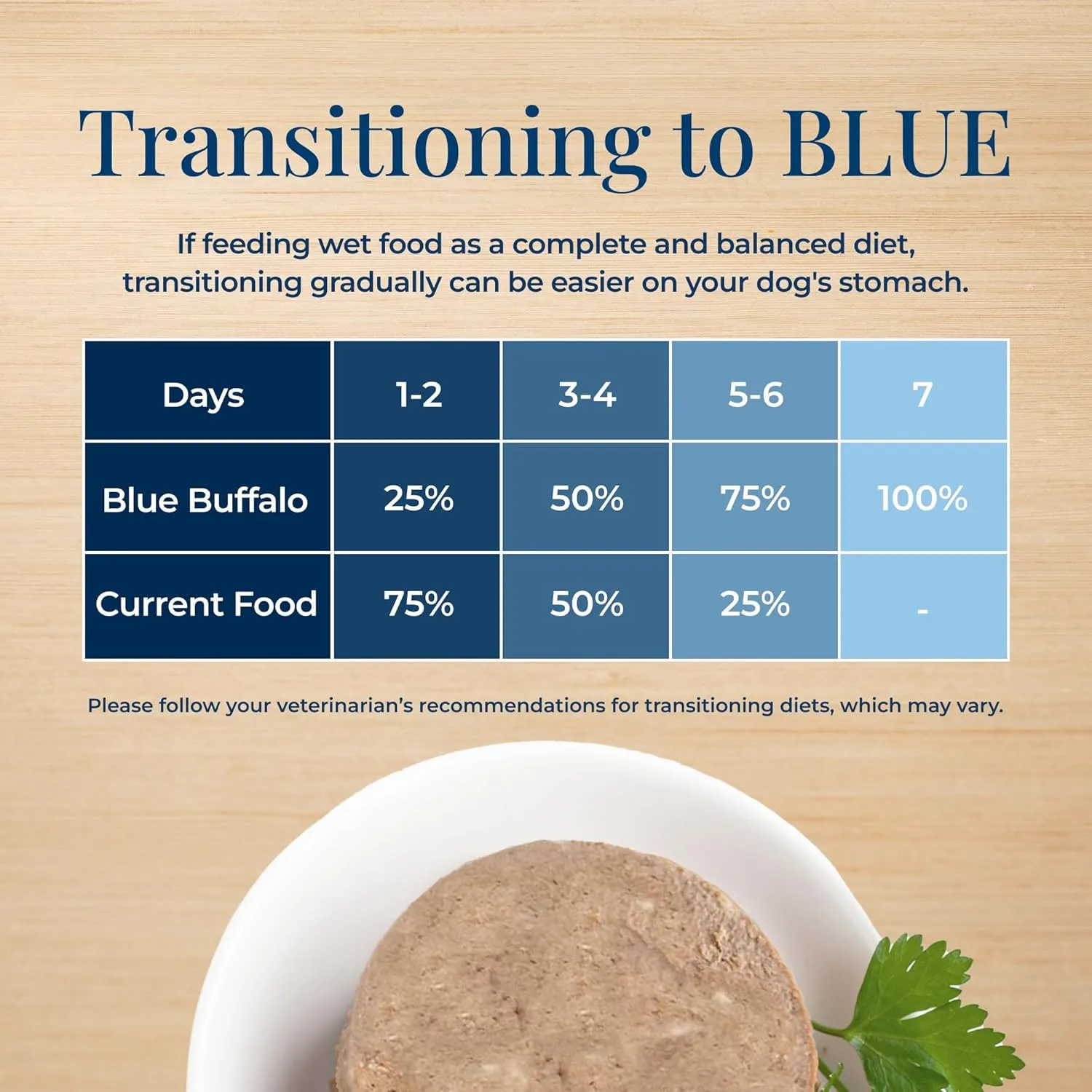 Blue Buffalo Basics Adult Small Breed Grain-Free Wet Dog Food for Skin & Stomach Care, Limited Ingredient Diet, Lamb Recipe, 3.5-oz. Cups (12 Count)