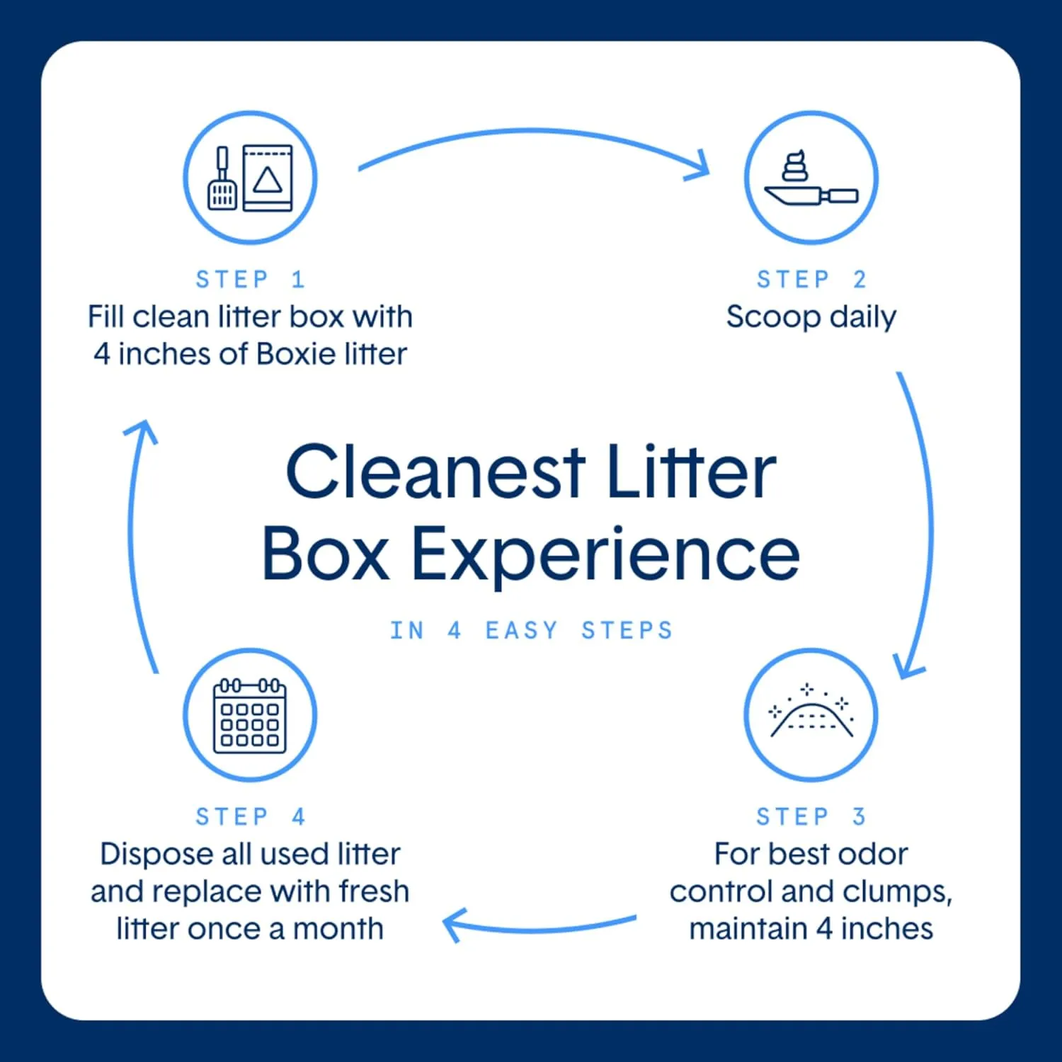 Boxie Extra Strength Cat Litter, Lightweight 35-Day Odor Control, Clumping, 16.5lb