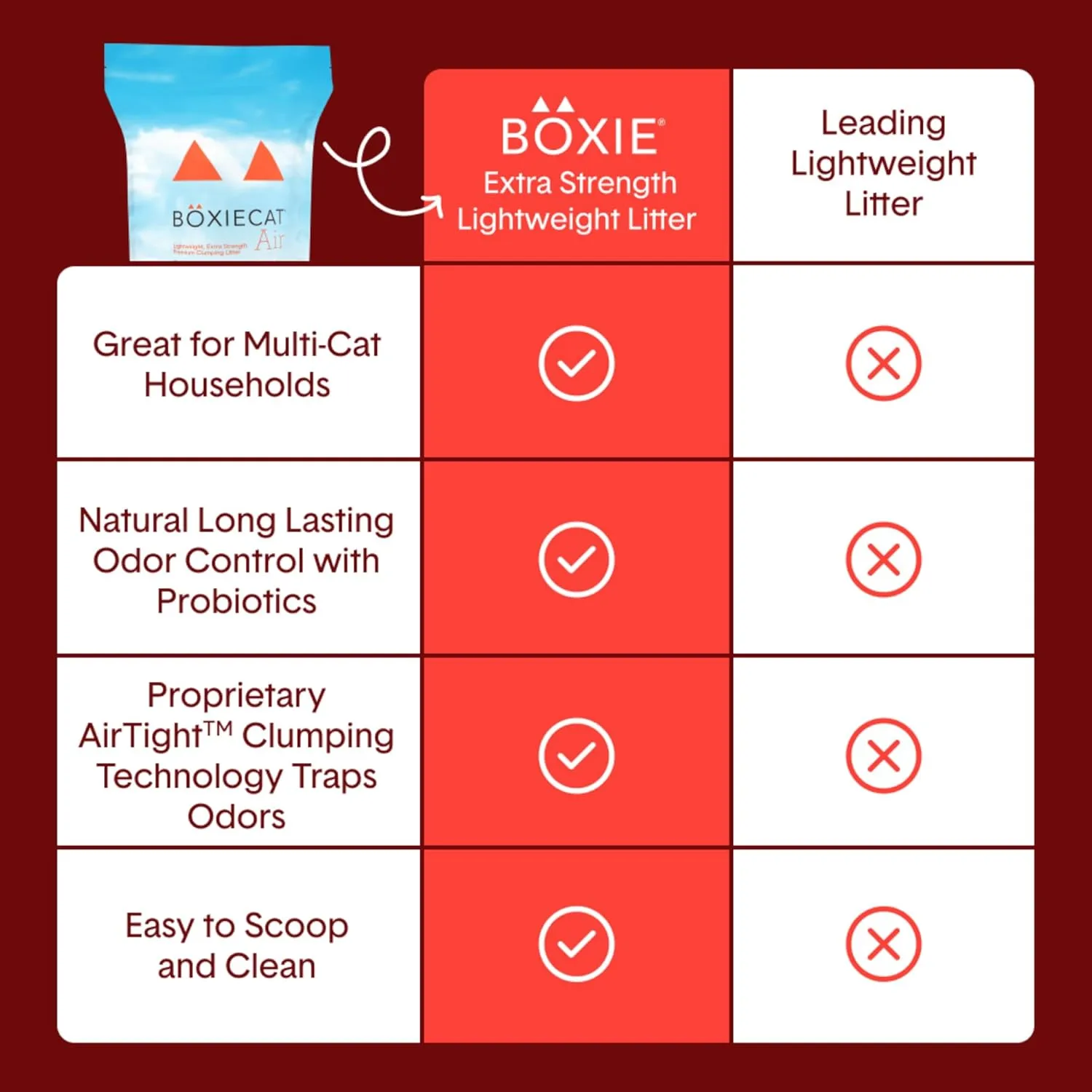 Boxie Extra Strength Cat Litter, Lightweight 35-Day Odor Control, Clumping, 16.5lb