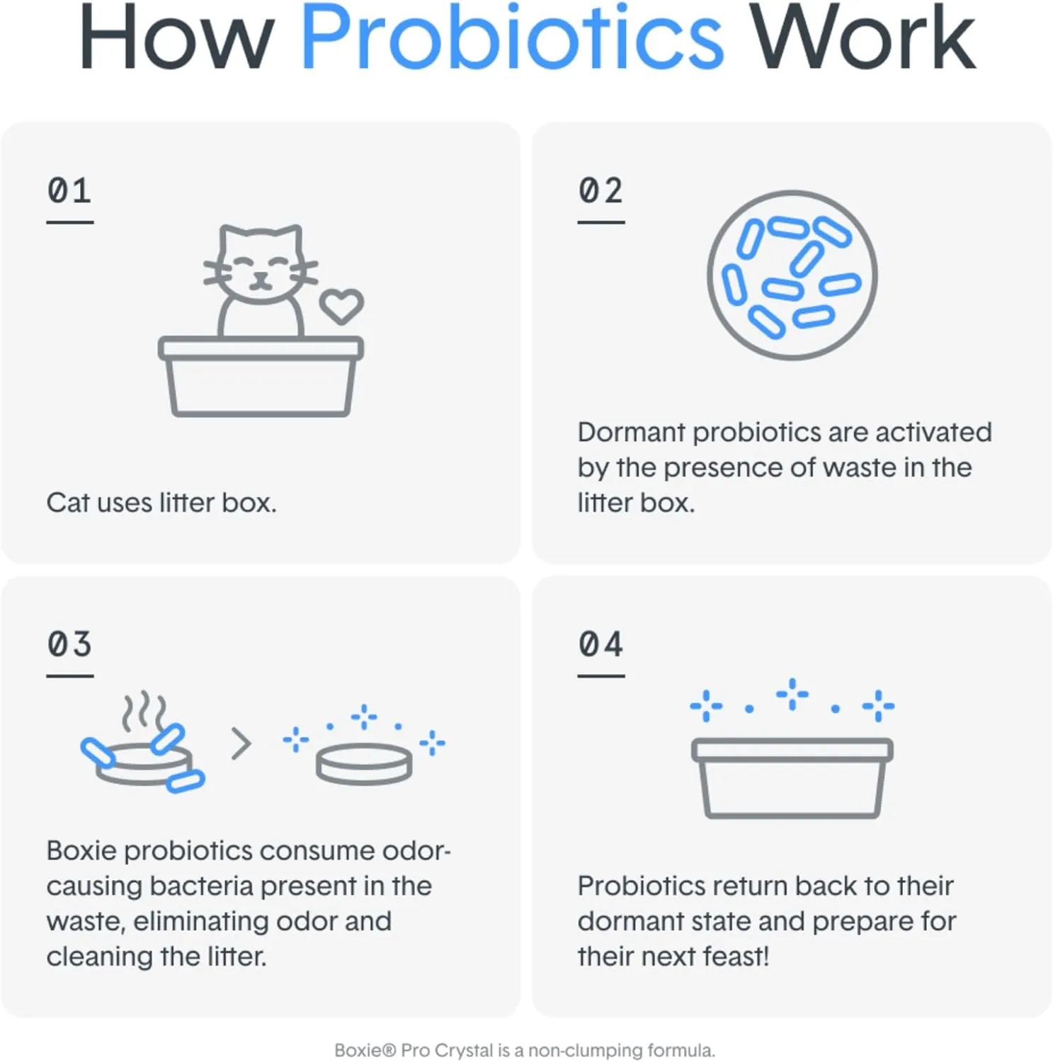 Boxie Probiotic Cat Litter, Lightweight 40-Day Odor Control, Clumping, 16.5lb