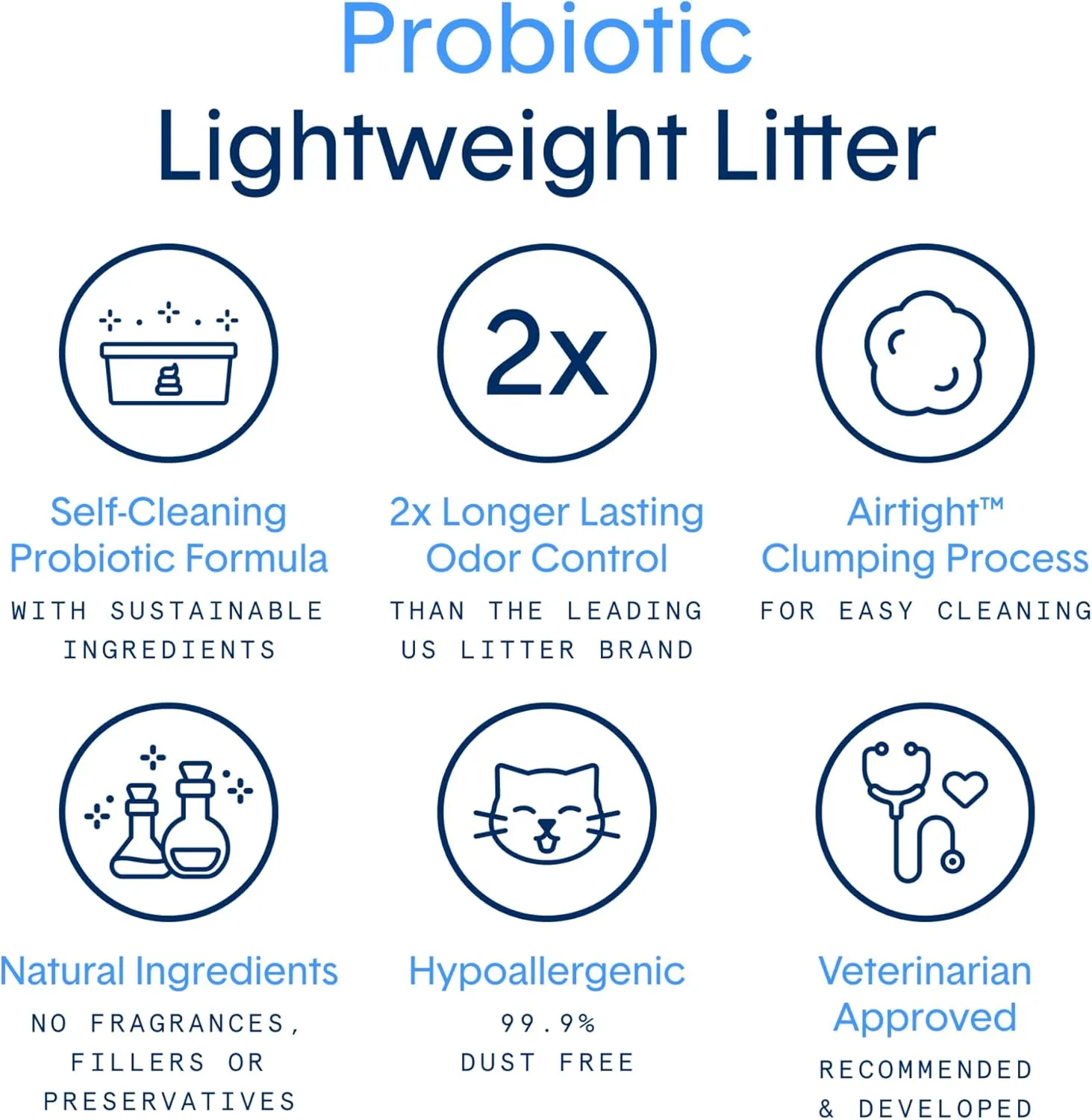 Boxie Probiotic Cat Litter, Lightweight 40-Day Odor Control, Clumping, 16.5lb