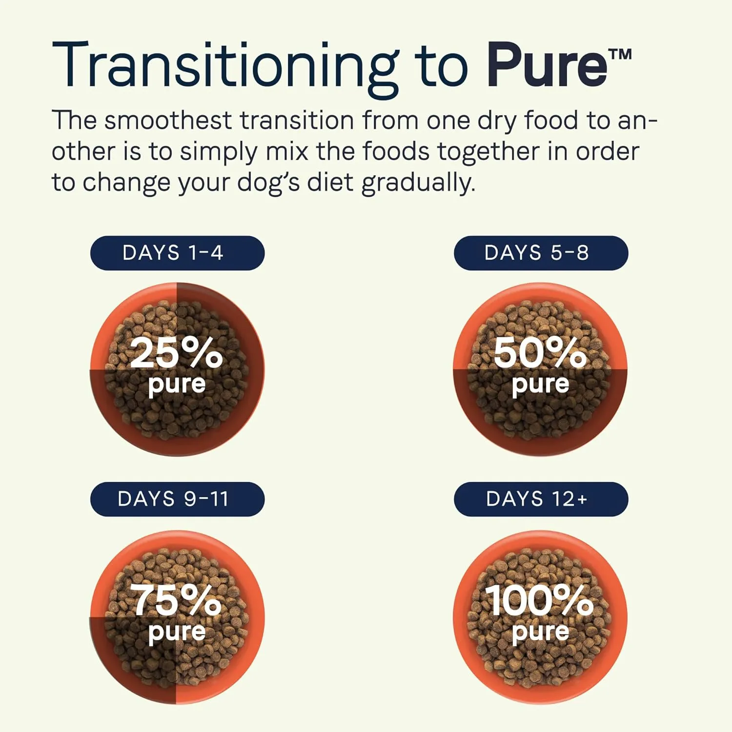 Canidae Pure Limited Ingredient Premium Adult Dry Dog Food, Real Salmon and Sweet Potato Recipe, 4 lbs, Grain Free