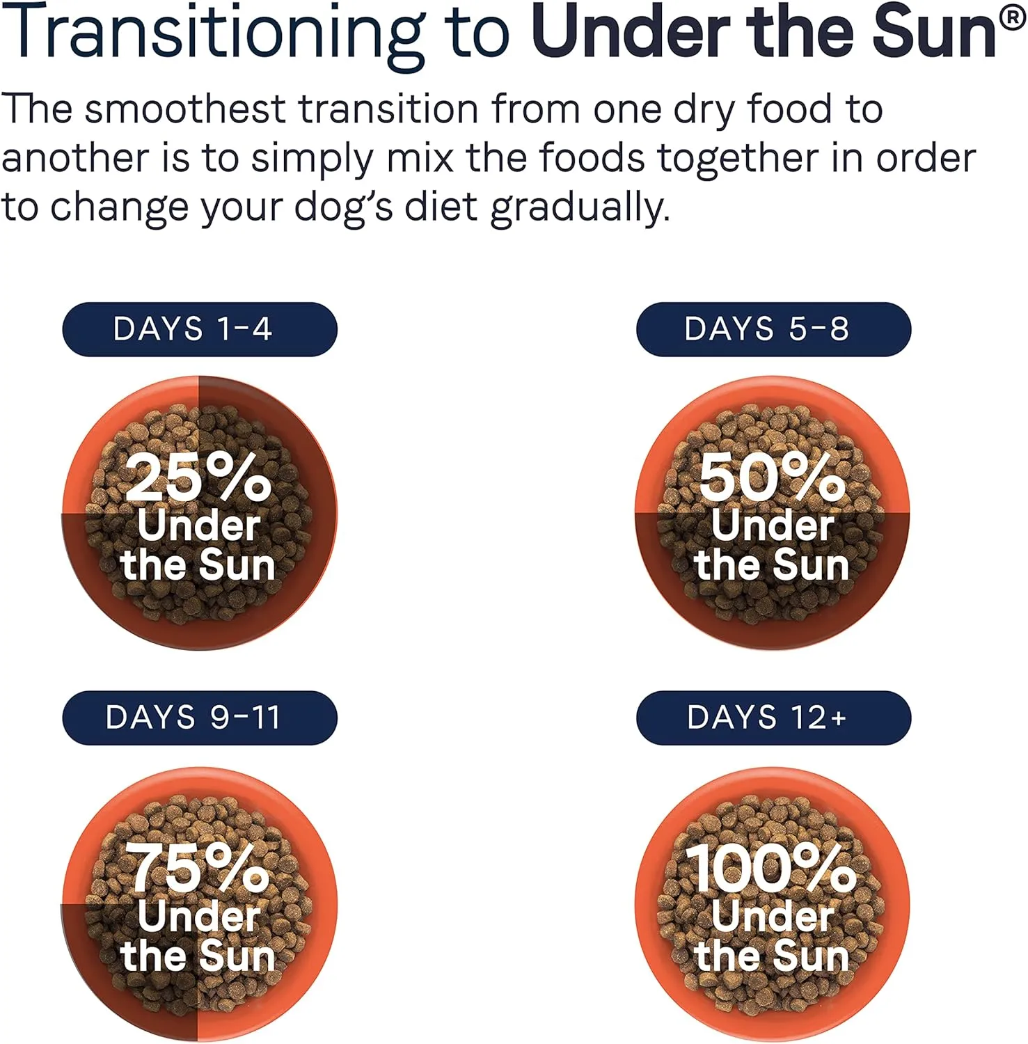 Canidae Under the Sun Premium Dry Dog Food For Puppies, Adults and Senior Dogs, Chicken Recipe, 40 Pounds, Grain Free