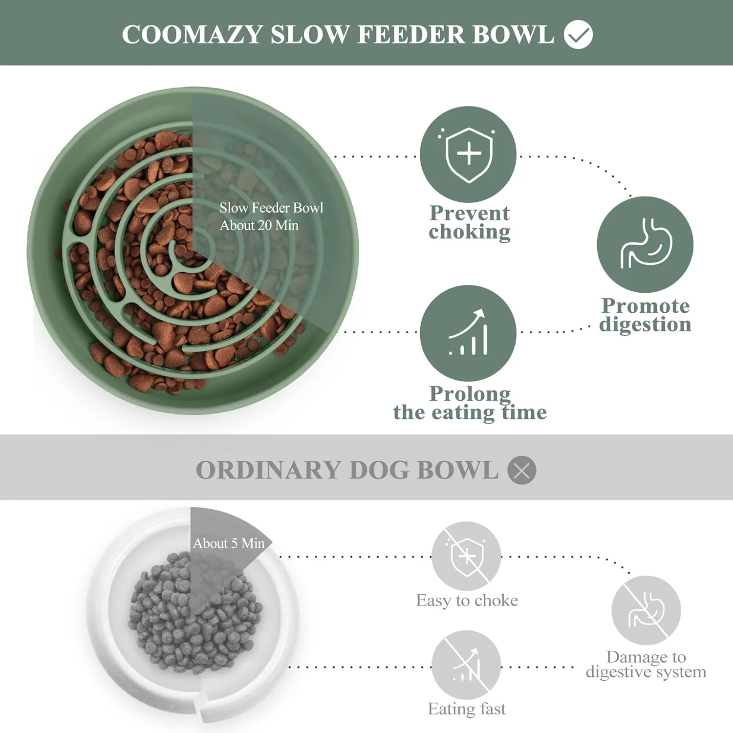 Coomazy Extra Large Slow Feeder Bowl, Silicone Dog Bowl with Suction Cups, Slow Feeder & Non-Slip Design, Boredom and Anxiety Reducer, Suitable for Large Dogs, Avocado Green, 5 Cup