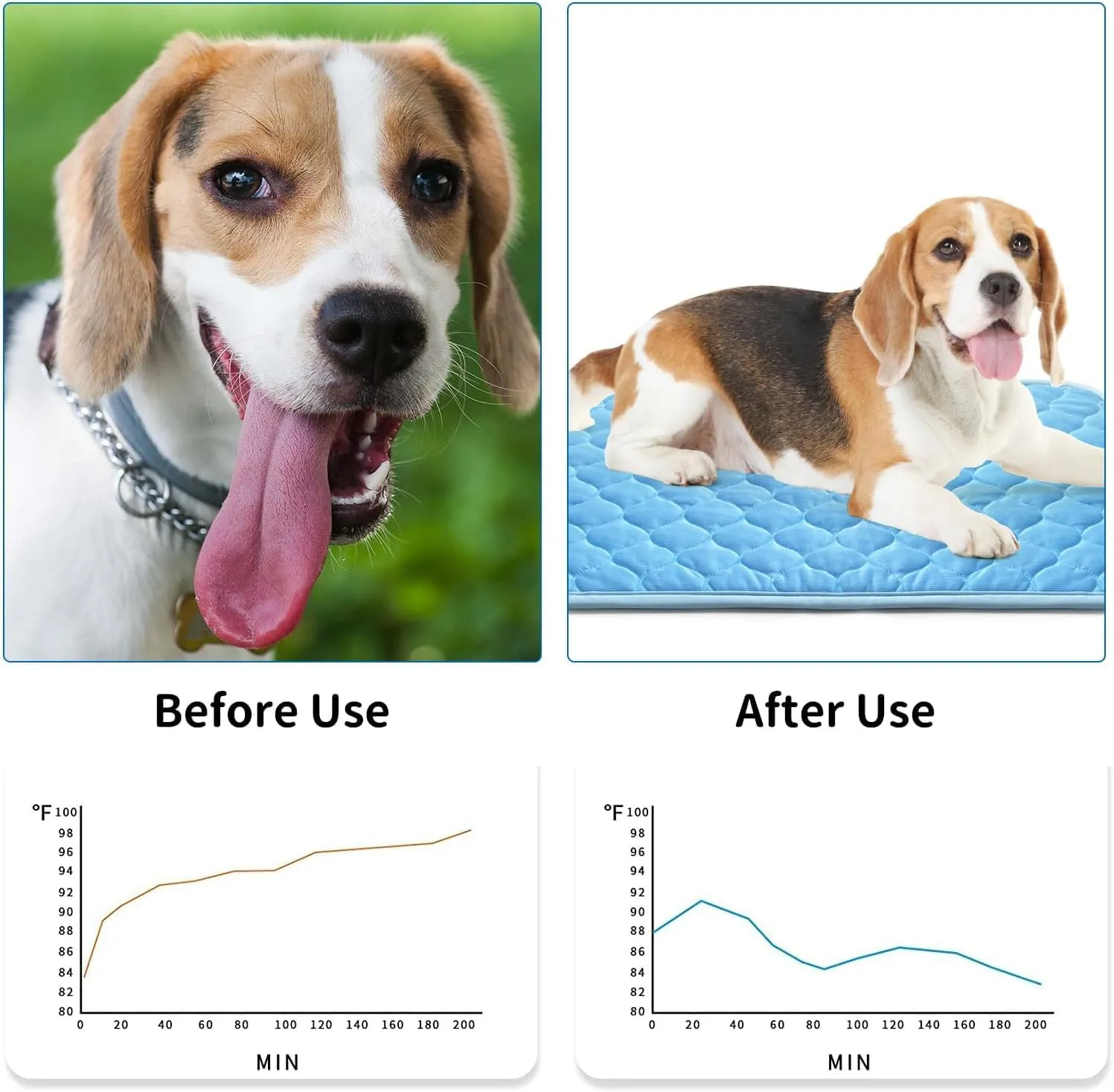 Dog Cooling Mat for Medium Dogs,28''*20'' Washable Cooling Pet Pad, Portable Kennel Puppy Bed for Summer,Non Slip Sleeping Blanket Pet Pads,Washable Non-Toxic Mats for Big Dog Up to 30 lbs