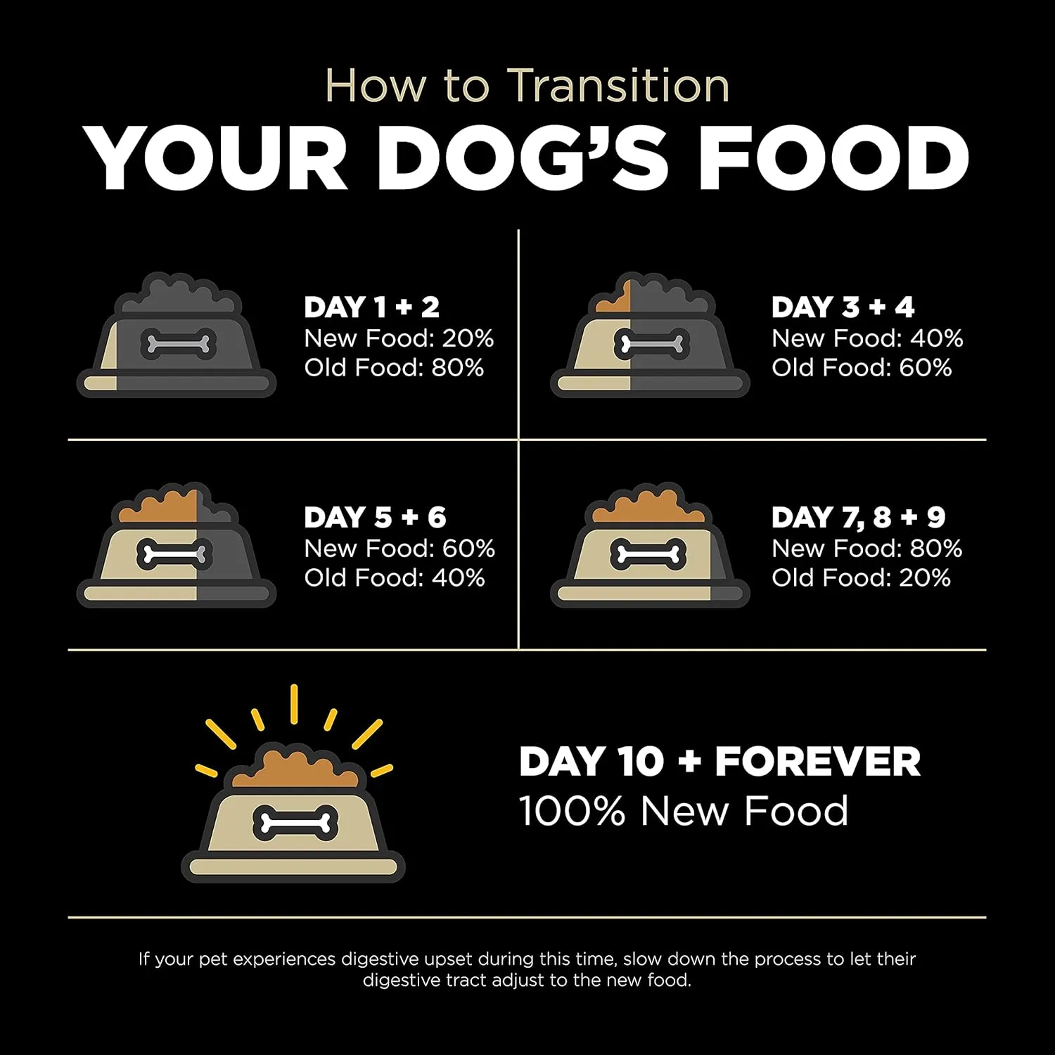 Go! Solutions Carnivore, Grain-Free, Protein Rich Dry Dog Food, Lamb and Wild Boar Recipe, 22 lb Bag