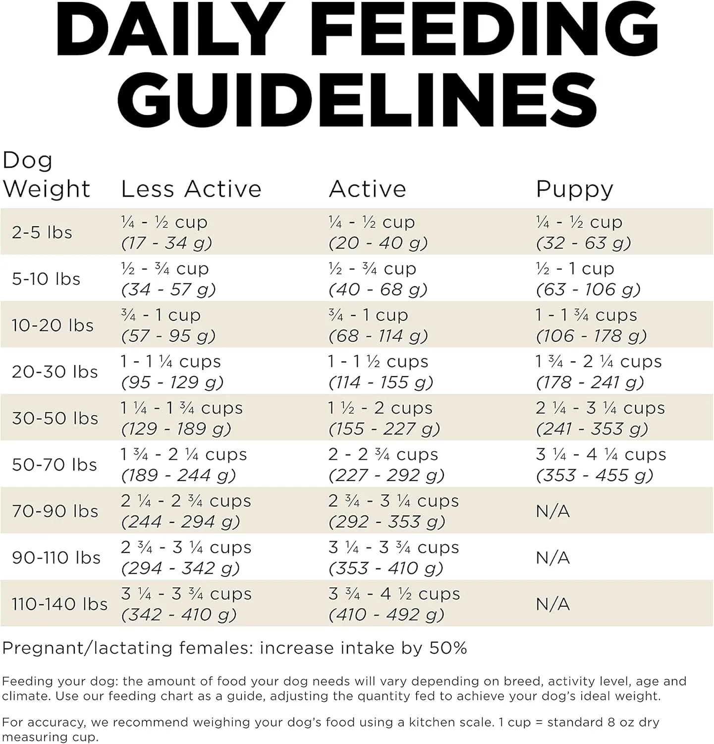 Go! Solutions Carnivore, Grain-Free, Protein Rich Dry Dog Food, Lamb and Wild Boar Recipe, 22 lb Bag