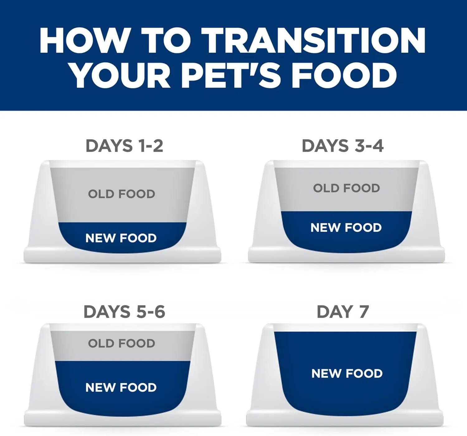 Hill's Science Diet Small & Mini, Senior Adult 7 , Small & Mini Breeds Senior Premium Nutrition, Wet Dog Food, Chicken & Vegetables Stew, 3.5 oz Tray, Case of 12