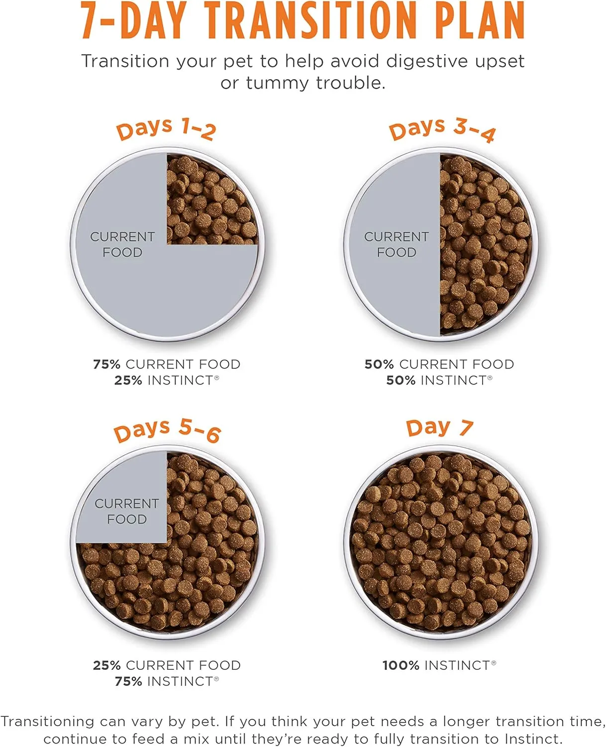 Instinct Ultimate Protein, Natural Dry Cat Food, Grain Free Recipe - Cage Free Chicken, 4 lb. Bag