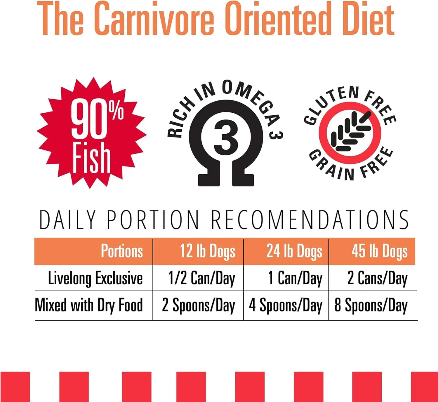 Livelong Healthy & Strong: 12 Pack: Salmon & Sweet Potato Recipe - 12.5oz Cans, Wet Dog Food, High Protein, All Natural, No Preservatives, USA Made