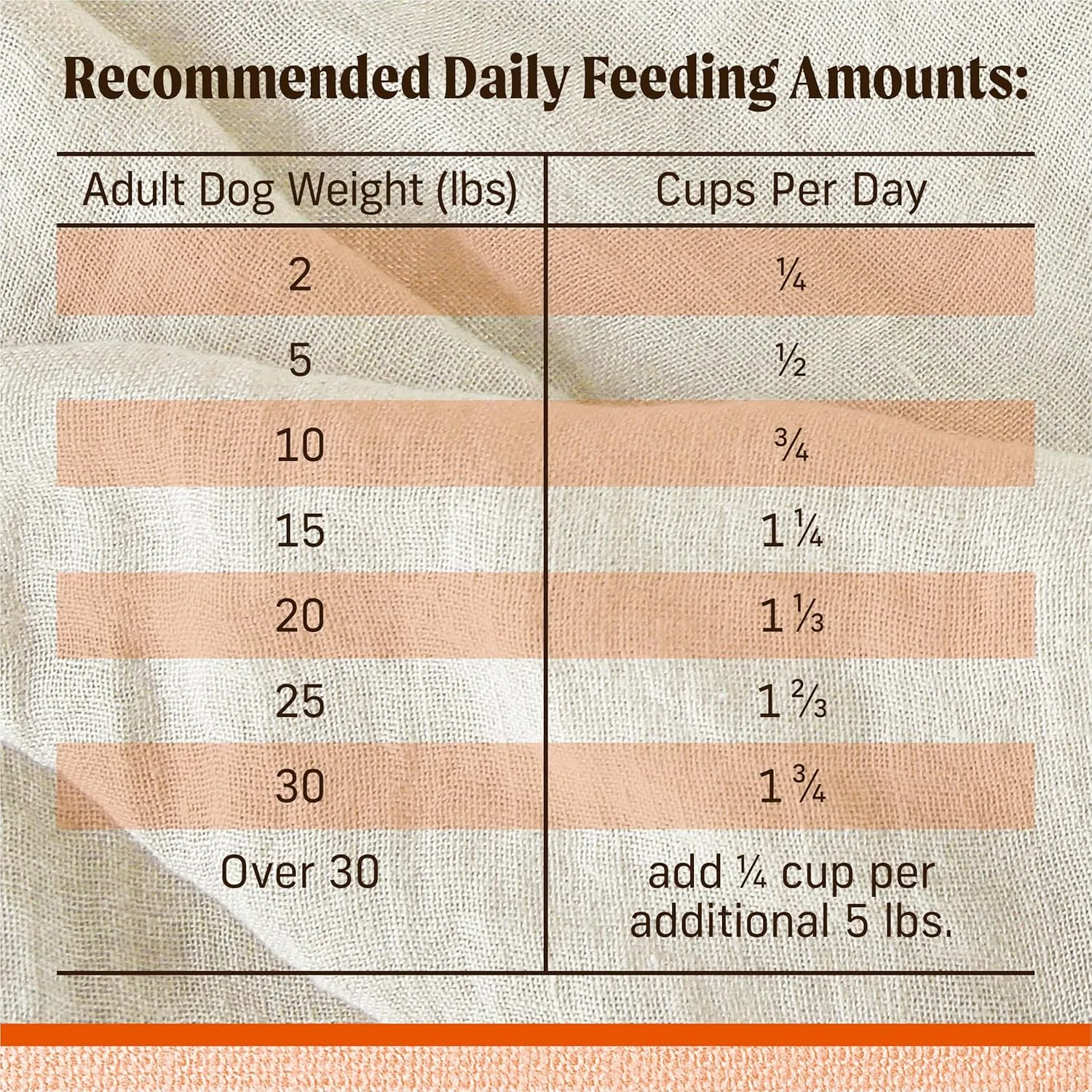 Merrick Lil Plates Grain Free Dry Dog Food For Small Dogs, Texas Beef And Sweet Potato Kibble With Raw Bites - 4.0 lb. Bag