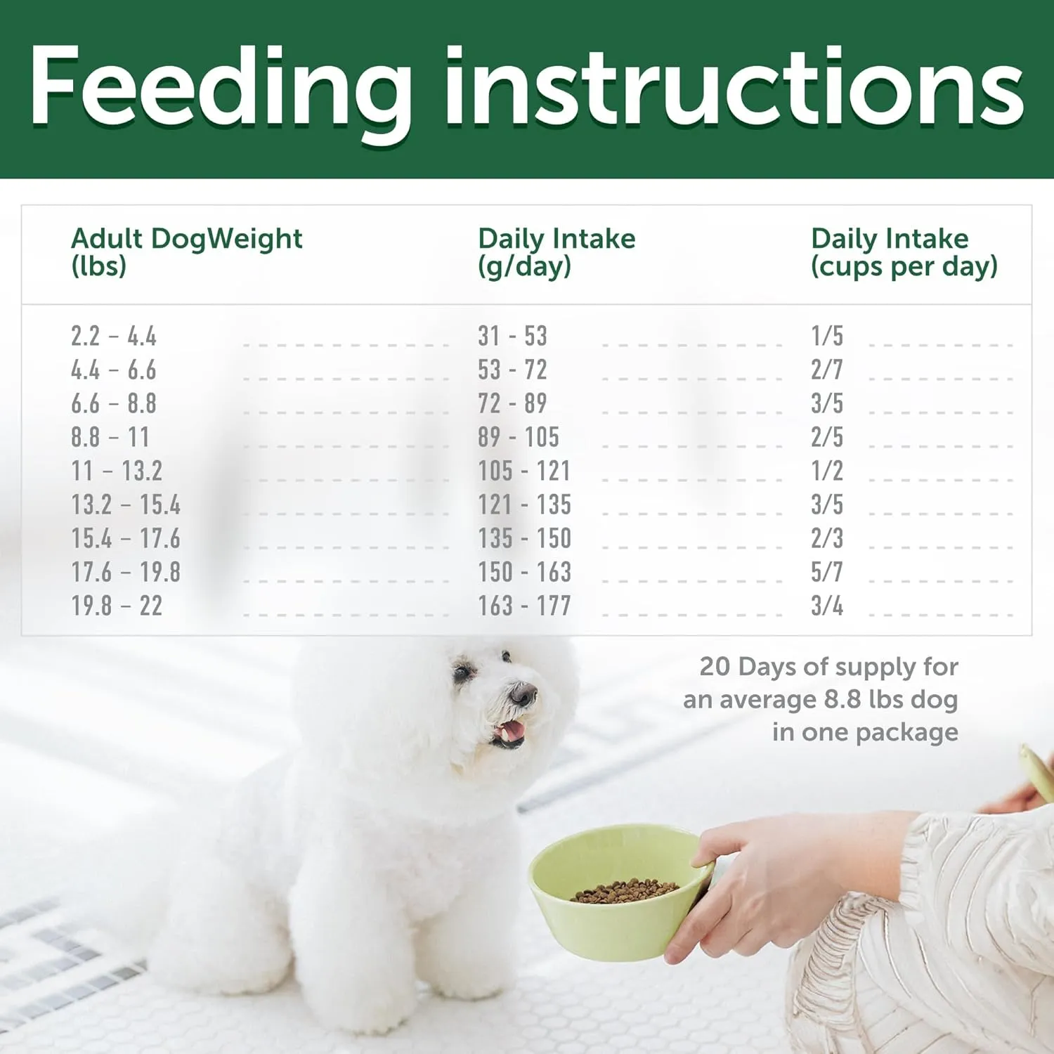 Nature's Protection Superior Care White Dogs Grain-Free Dry Dog Food - High Protein, Tear Stain Dog Food for Small & Mini Breeds Light Coated Adult Dogs, Fresh Pet Meal, White Fish, 3.3 lb
