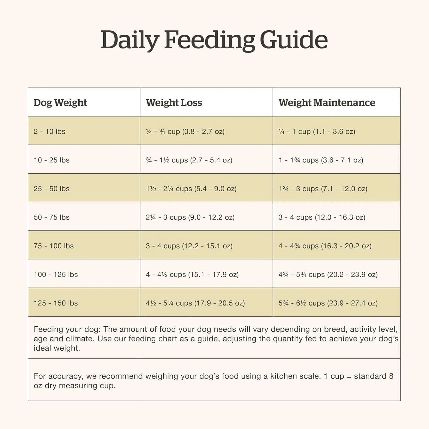 Now Fresh Grain-Free, Dry Dog Food, Real Meat and Fish, Turkey, Salmon and Duck Senior Recipe, All Breed Size, 3.5 lb Bag