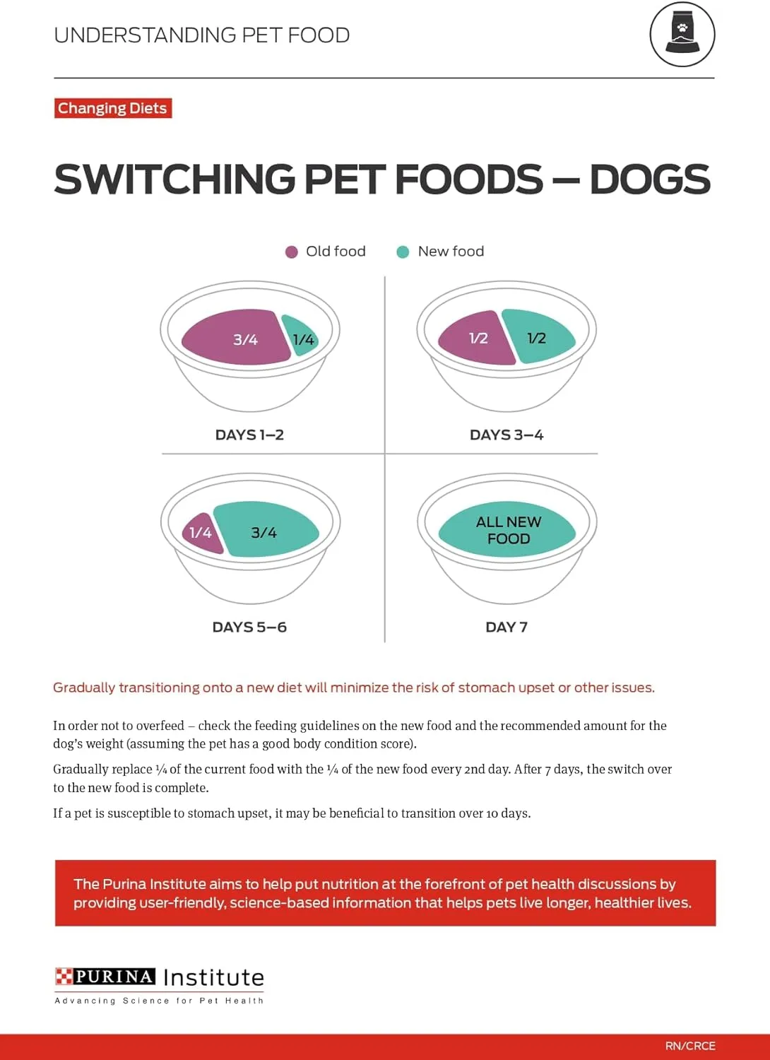 Purina ONE Small Bites Beef and Rice Formula Small High Protein Dry Dog Food Natural With Added Vitamins, Minerals and Nutrients - 8 lb. Bag