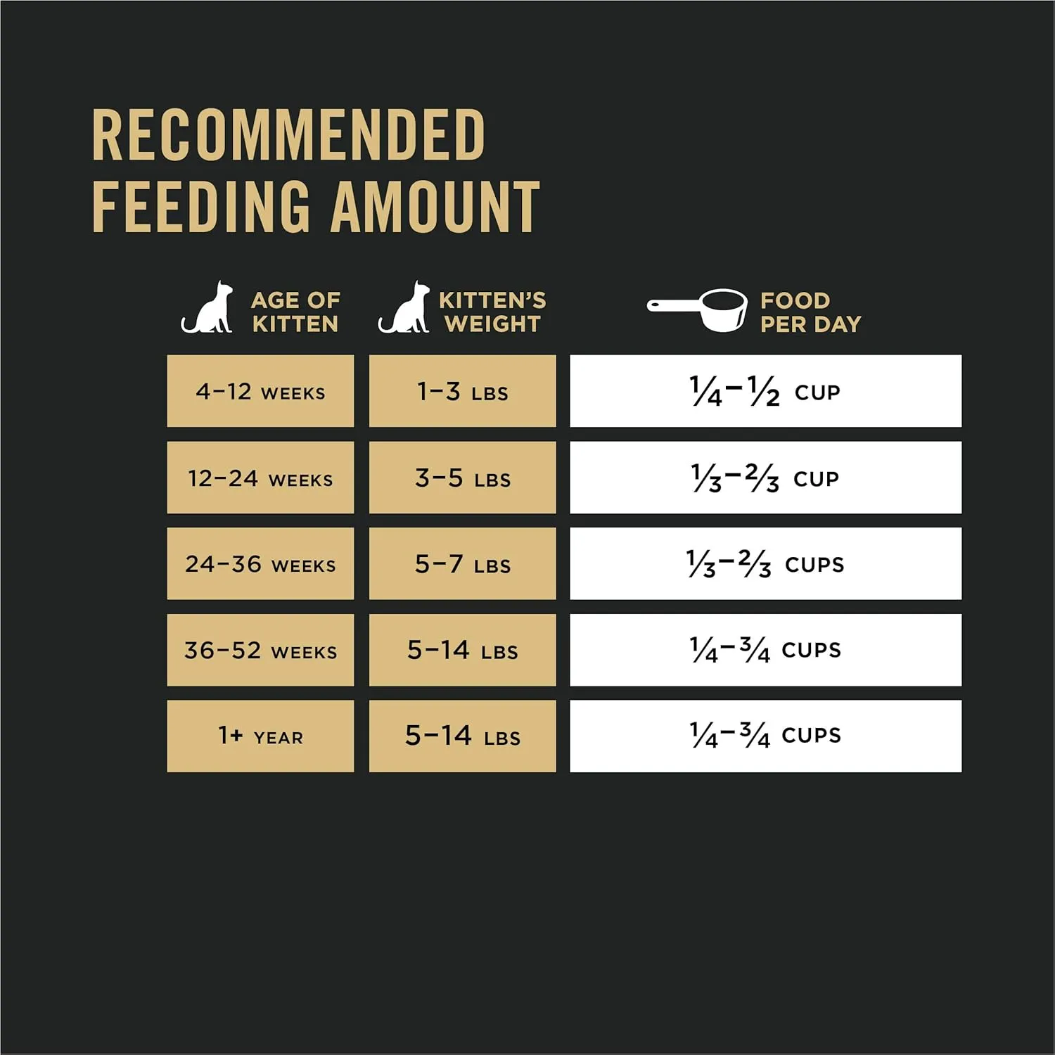 Purina Pro Plan With Probiotics, High Protein Dry Kitten Food, Chicken & Rice Formula - 7 lb. Bag