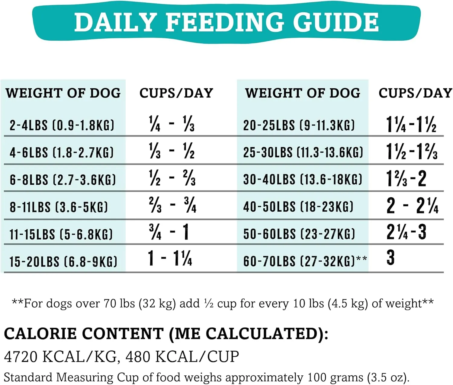 RawTernative Air Dried Dog Food, High Protein, Over 90% Real Lamb, Organs, & Venison   New Zealand Green Mussels, Complete Meal or Topper, Grain Free, Gluten Free, Non GMO, (5 oz Bag)