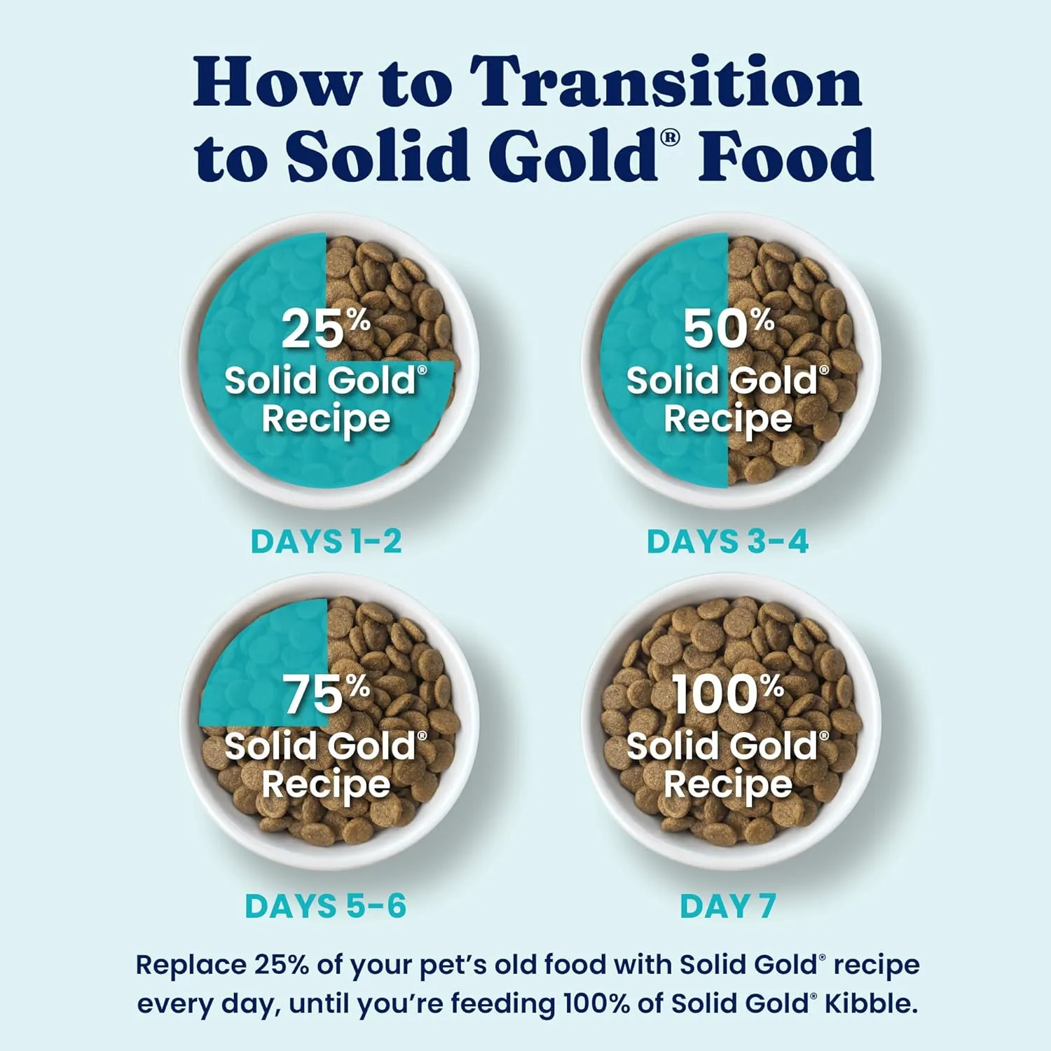 Solid Gold Toy & Small Breed Dog Food Dry Small Bites  Real Bison & Healthy Whole Grain Dogfood  Potato Free, High Fiber Healthy Dog Kibble w/Probiotics for Gut Health  NutrientBoost  3.75 lb