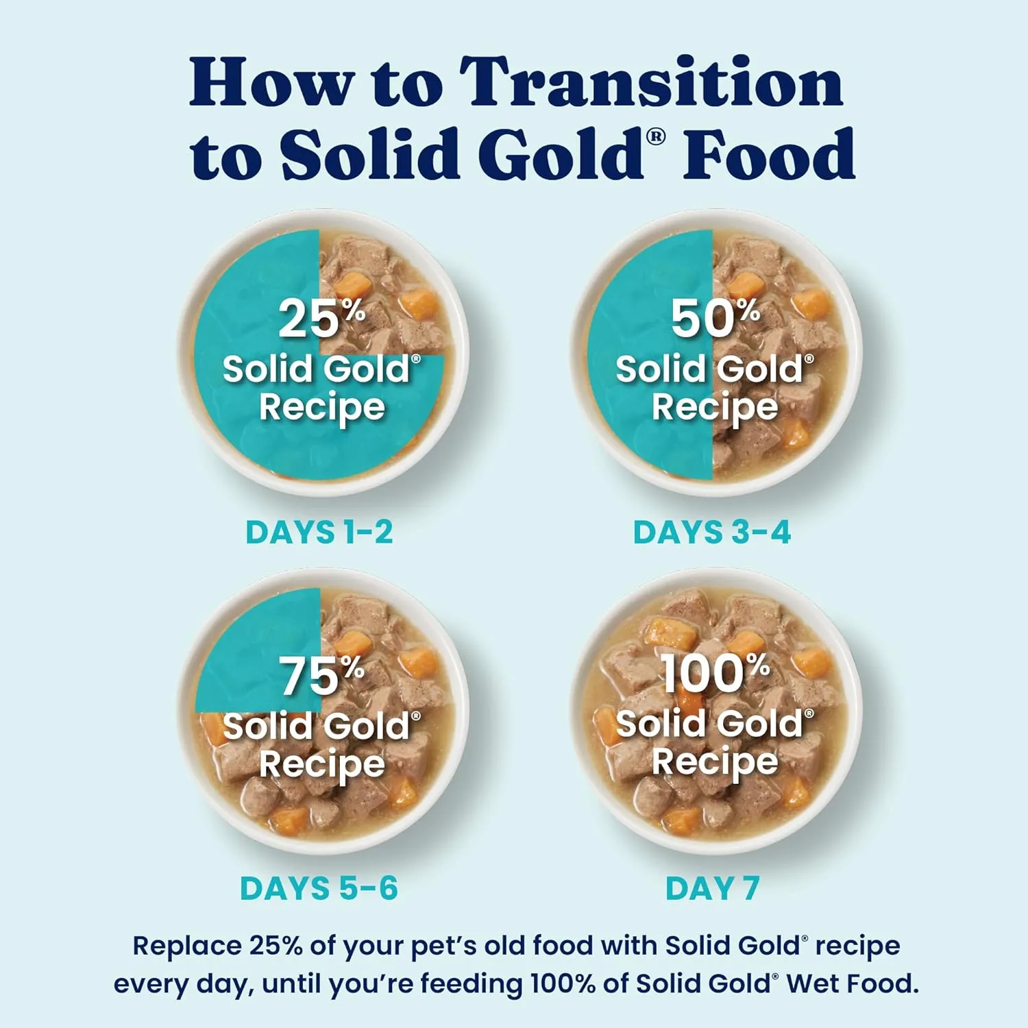 Solid Gold Wet Dog Food for Small Dogs - Mighty Mini Grain Free Wet Dog Food Made with Real Lamb - for Puppies, Adult & Senior Small Breeds with Sensitive Stomachs