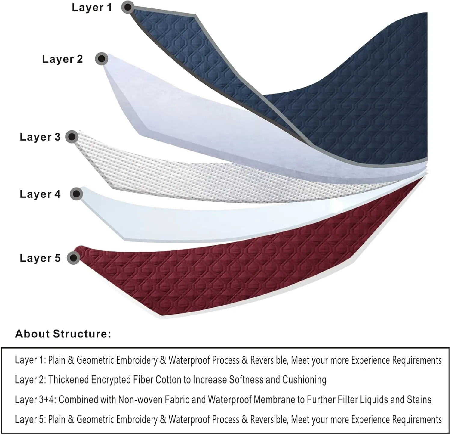 Topthumbs100% Waterproof Dog Bed Cover 102x82 inch Reversible Changing Pad Reusable Camping Mat for Kids/Pet/Dog/Cat Washable Geometric Embroidery Blanket Patchwork Navy Burgundy