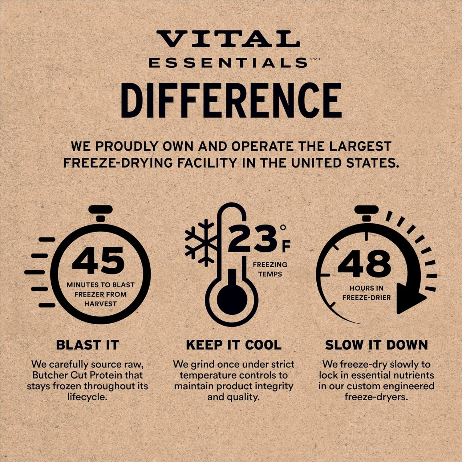 Vital Essentials Freeze-Dried Raw Chicken Entree & Mixer Dog Food Crunchy Mini Nibs, 5.5 oz