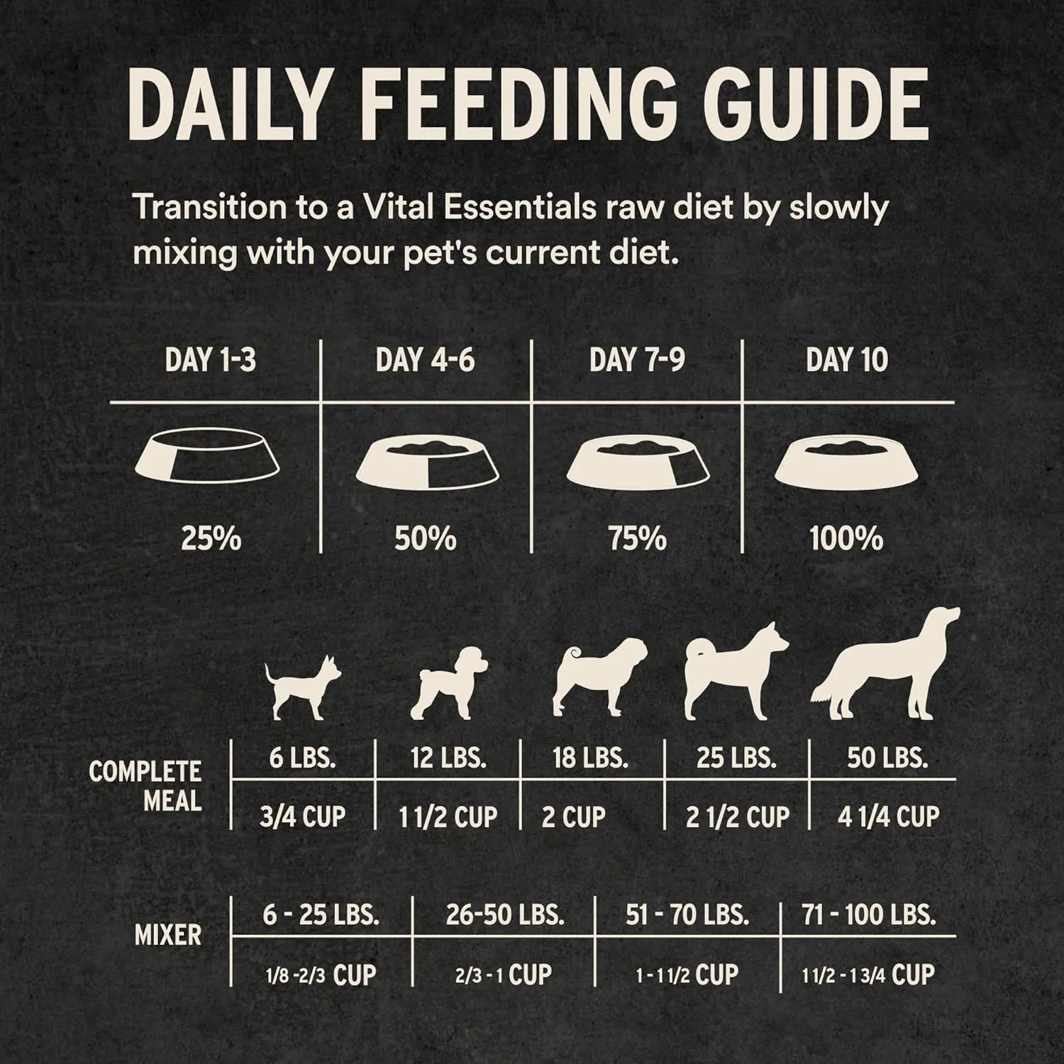 Vital Essentials Freeze-Dried Raw Turkey Entree & Mixer Dog Food Crunchy Mini Nibs, 5.5 oz