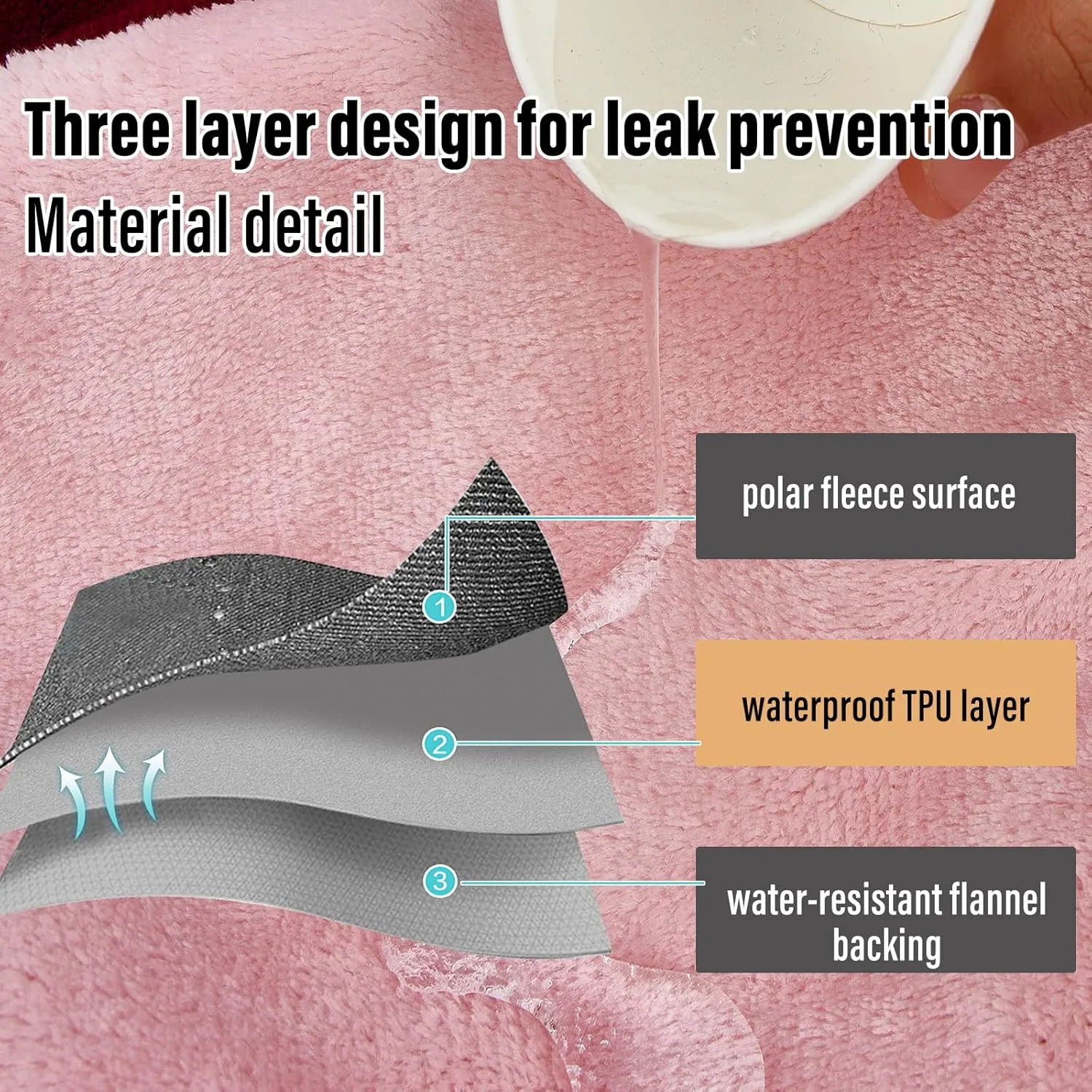 Waterproof Blanket for Bed Couch Sofa, Reversible & Reusable Cat, Dog Blanket Waterproof Washable, Small Water Resistant Blankets, Leakproof (40"x60", Burgundy/Rose Pink)