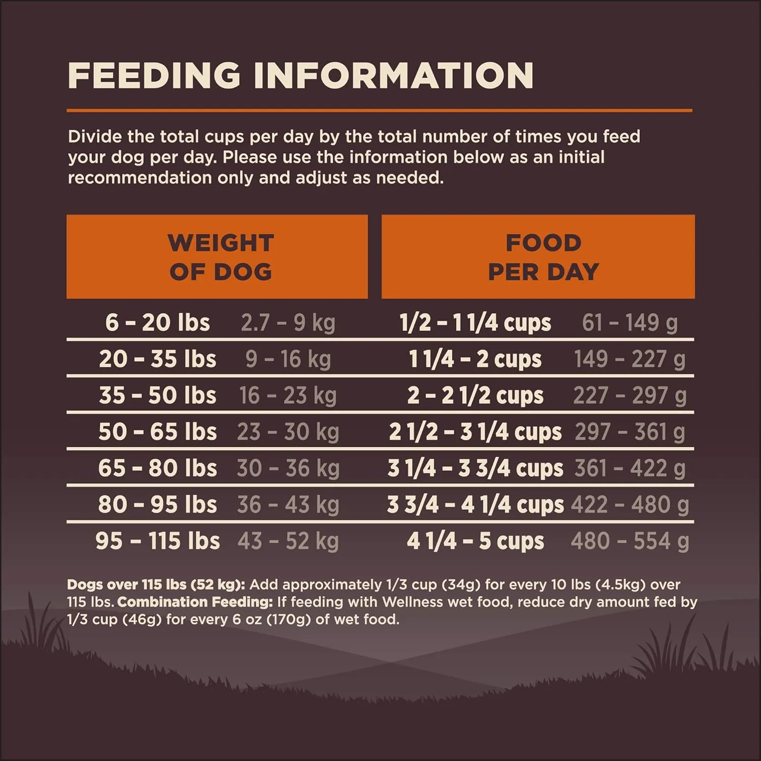 Wellness CORE Dry Dog Food, Grain-Free, High Protein, Natural, Original Turkey & Chicken Recipe, (4-Pound Bag)
